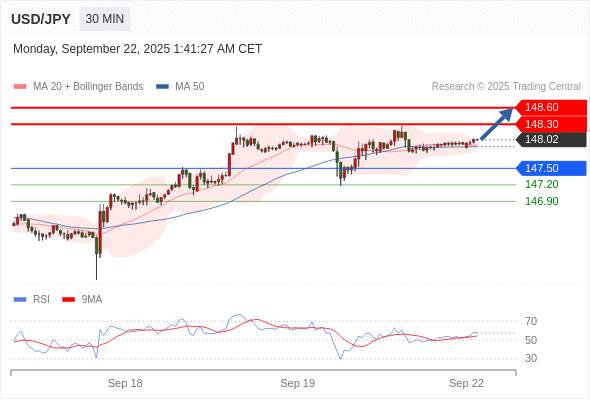 2025年9月22日-Trading Central每日策略早报