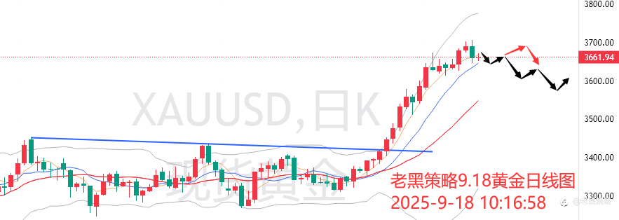 老黑策略:9.18外汇、黄金、原油分析策略