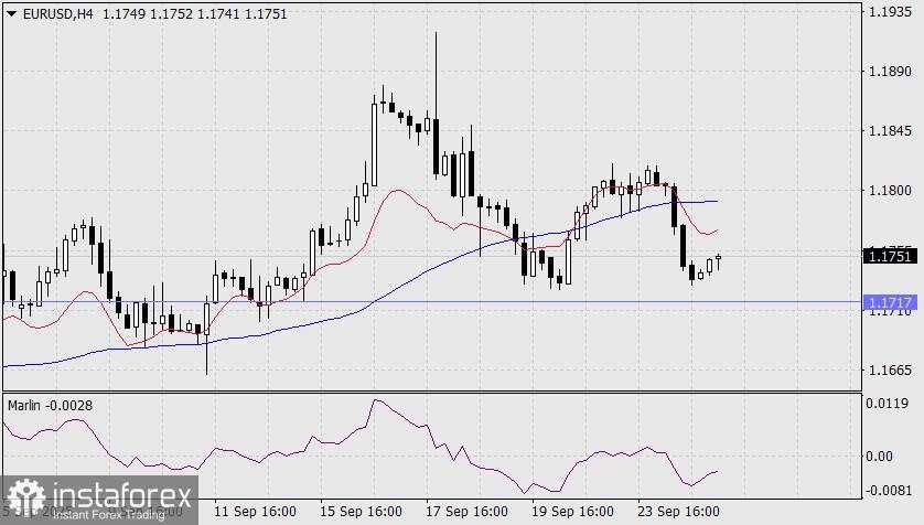 Prediksi EUR/USD untuk 25 September 2025