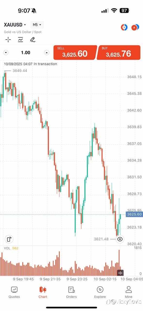 交易日记第三篇：被黄金摆了一道