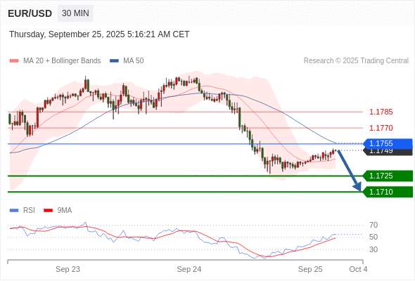 2025年9月25日-Trading Central每日策略午报