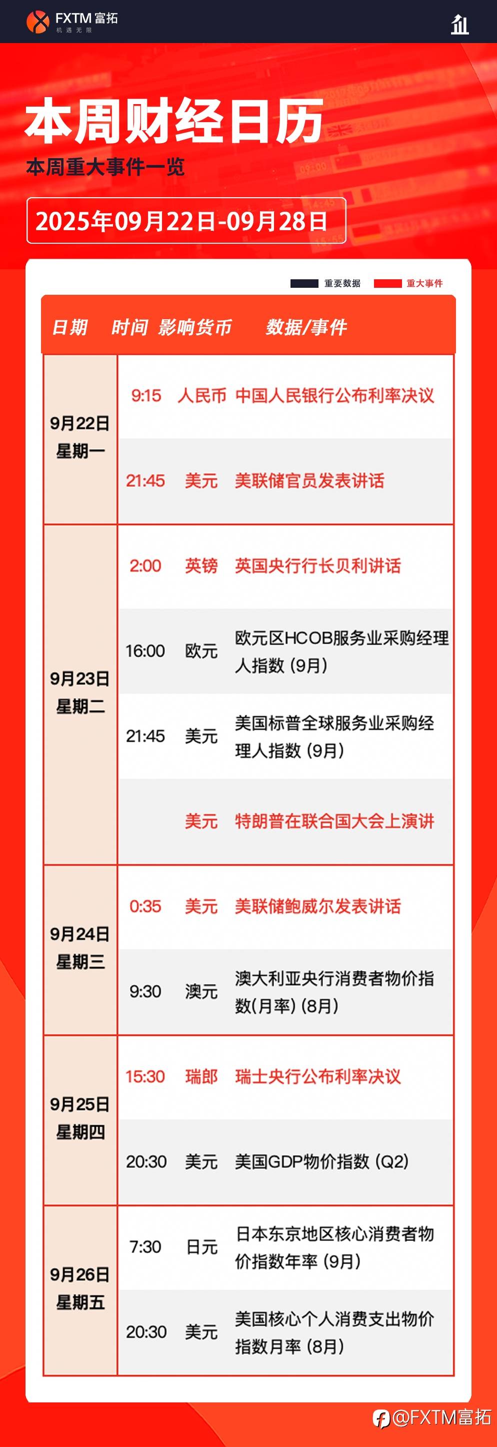 【FXTM富拓】重点关注特朗普讲话&美国8月PCE物价指数