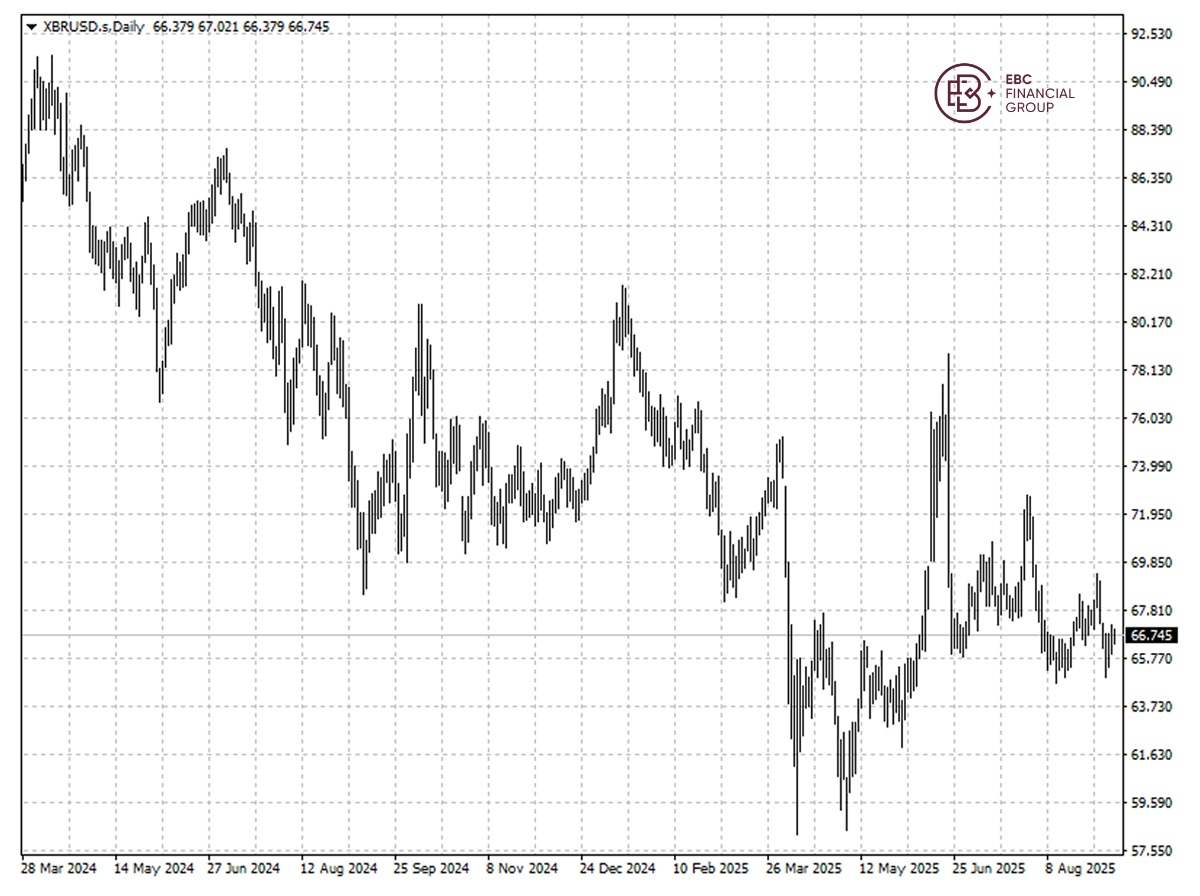 ​EBC Markets Briefing | Oil traders wager on recurring supply jolt