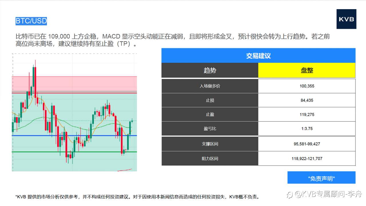 9.30 市场分析@Intel INTL @Amazon AMZN @ETH/USD @BTC/USD