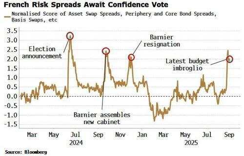Flows, fragility, and fallout — Dollar resilient, Europe shaky, Japan unsteady