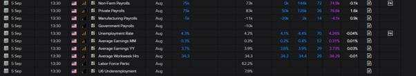 US Payrolls day is here