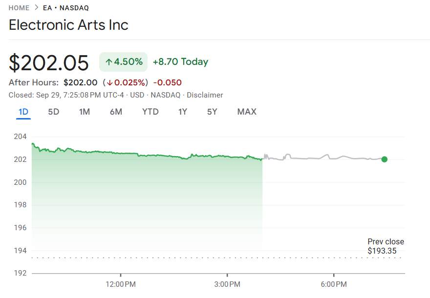 行业动态 | 金价突破每盎司 3800 美元关口再创历史新高，美国政府停摆担忧推动美元走弱