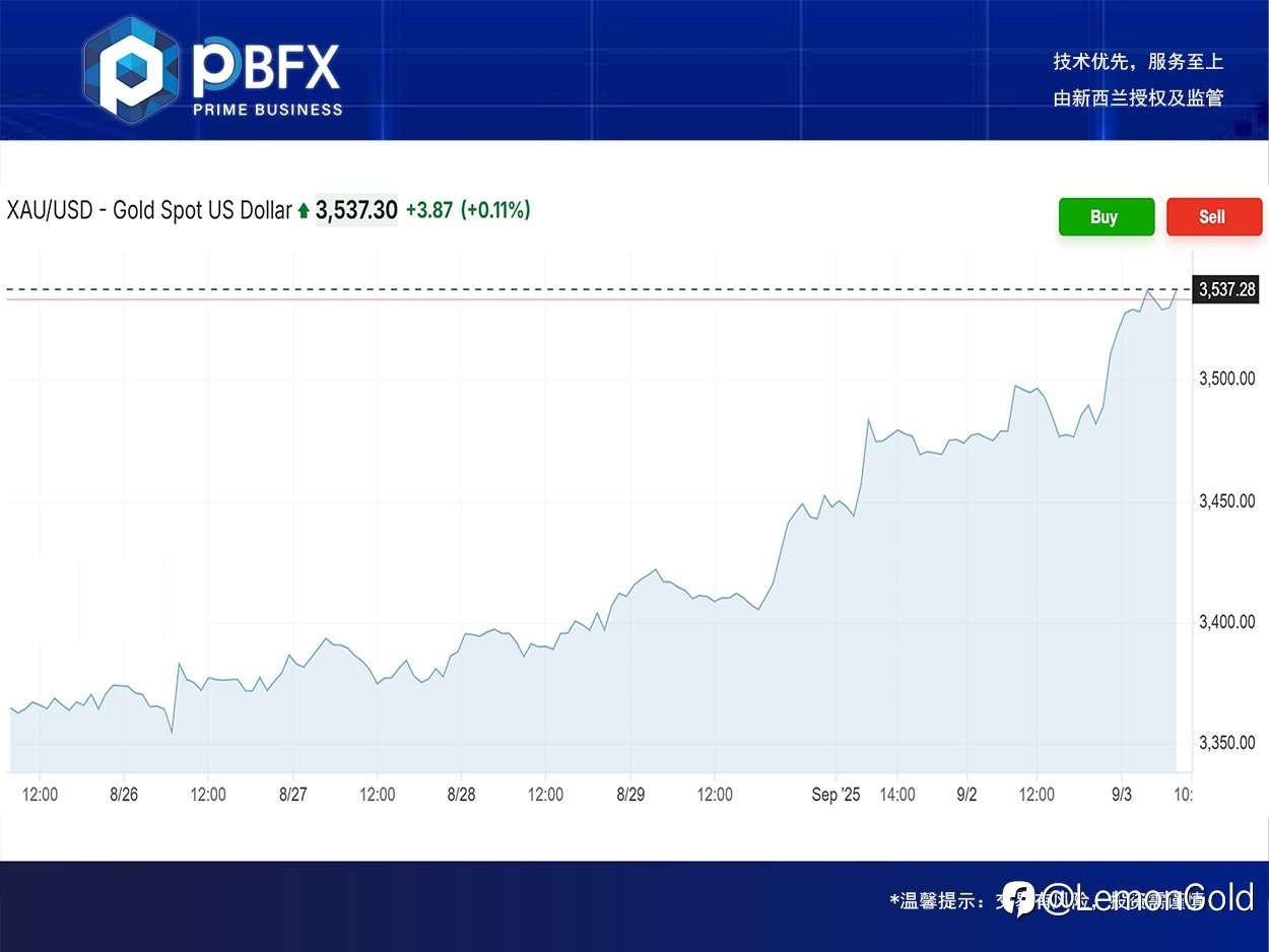 PBFX India | Gold Rose 1%