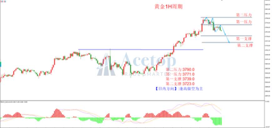 环球金银评论:鲍威尔震慑市场 金价历史高点跳水