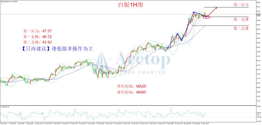 环球金银评论：金价进入狂飙模式 站上3850大关