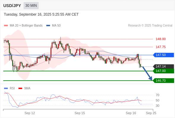 2025年9月16日-Trading Central每日策略午报