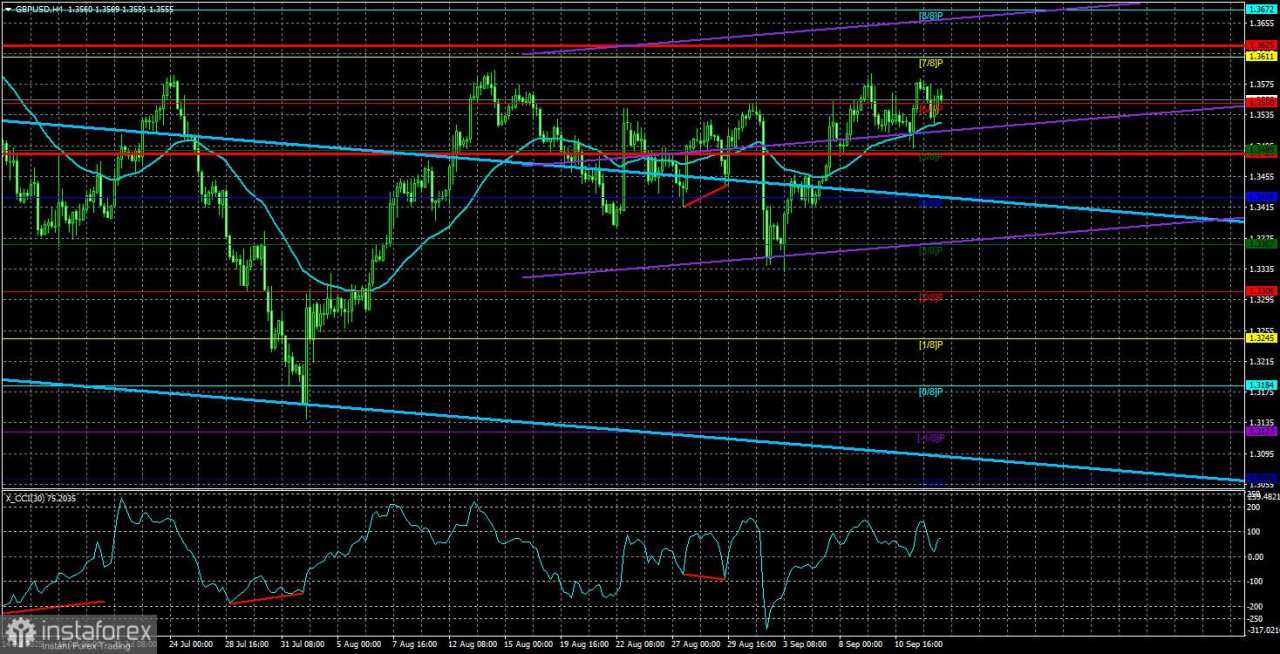 Tinjauan GBP/USD. Pratinjau Mingguan. Pertemuan Fed dan Statistik Inggris