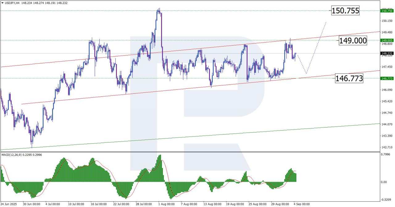 USD/JPY in equilibrium as volatility rises