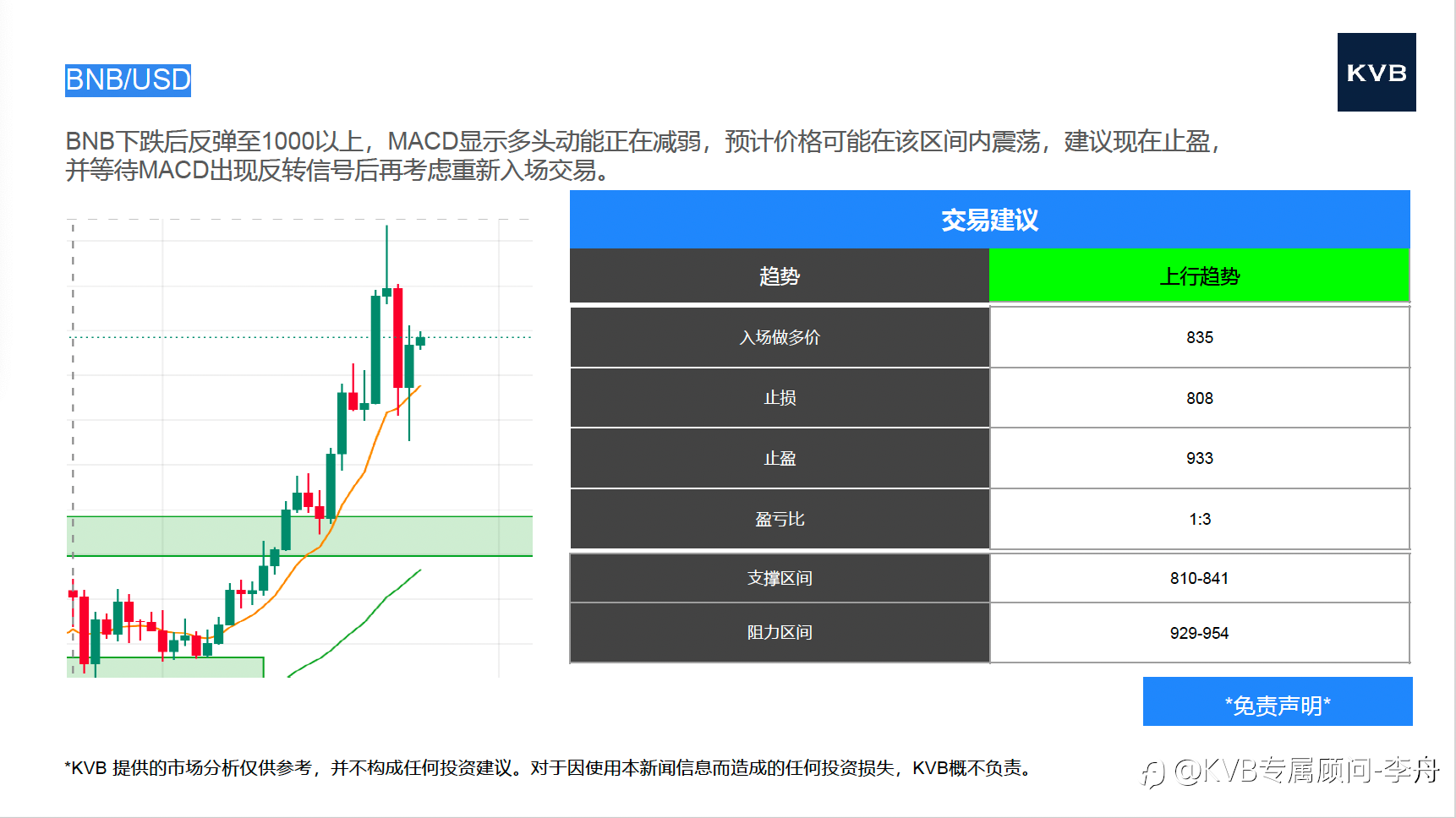 今日9.24 市场分析 @苹果AAPL @特斯拉TSLA @BNB/USD @ETH/USD