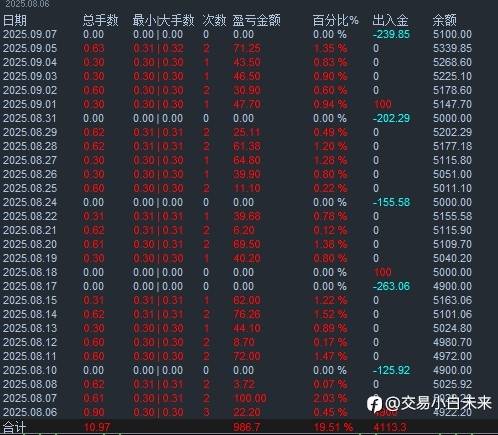 交易反哺生活