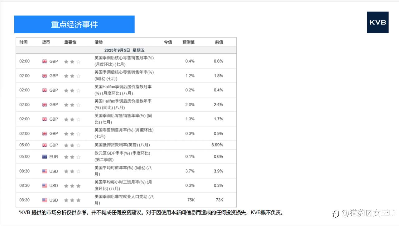 市场分析 2025年 9 月 5 日