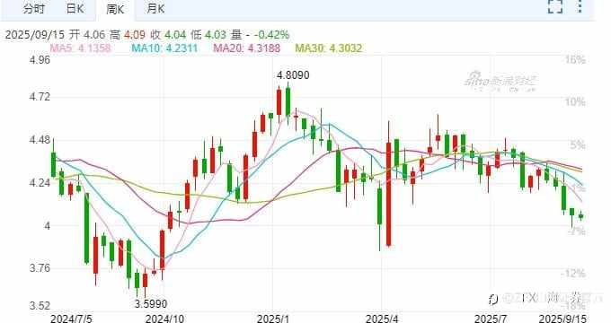 剑指3700美元！黄金再创新高！