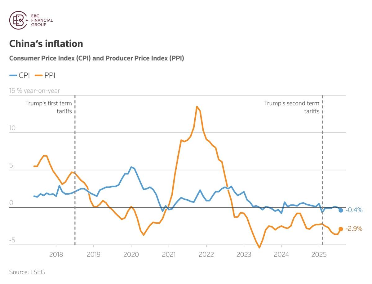 ​EBC Markets Briefing | Oil traders wager on recurring supply jolt