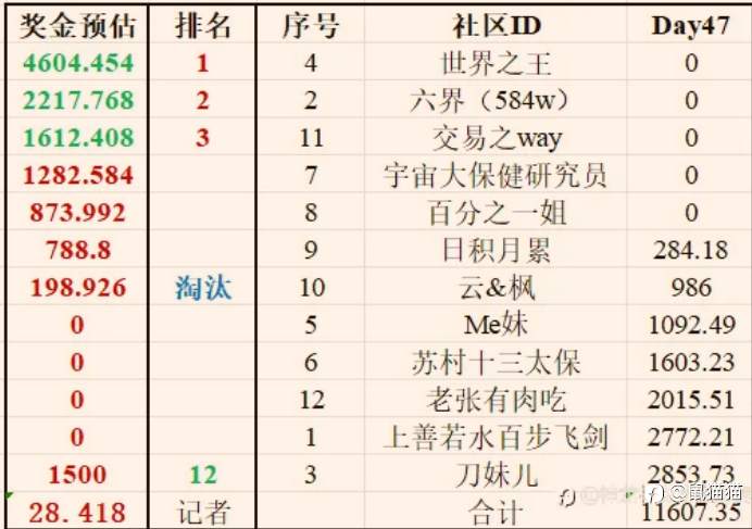 神龙杯撞上美联储决议，最后赢家会是谁？
