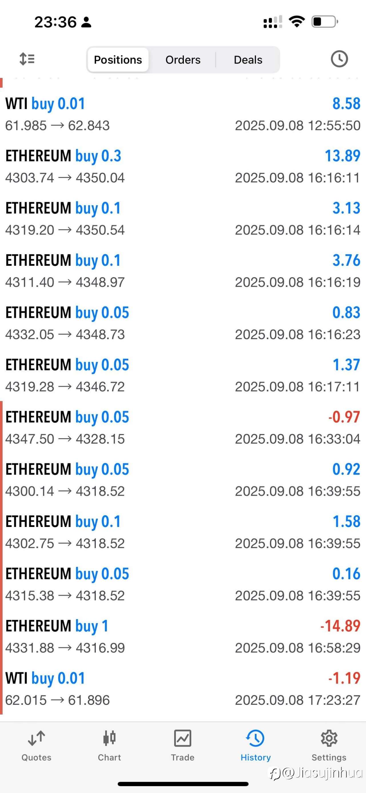 70-115，做多eth