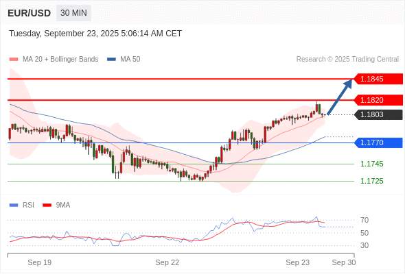 2025年9月23日-Trading Central每日策略午报