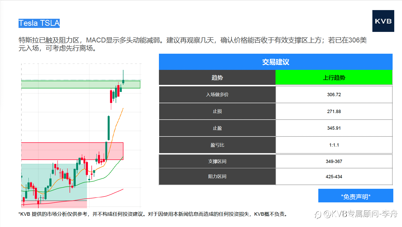 9.23今日市场分析 @Tesla TSLA @XAU/USD @ETH/USD @BTC/USD