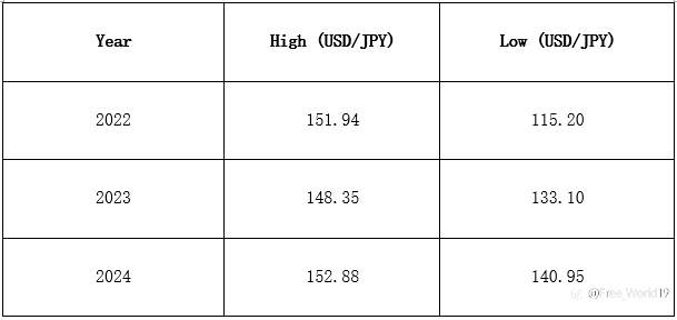 In-Depth JPY Analysis: Key 2025 Trends For Investors