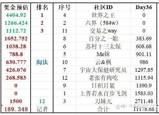 阴云突袭，大赛选手陷入忐忑