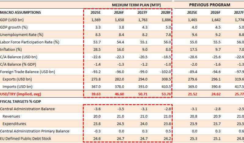 Turkey: Downsizing rate cuts?