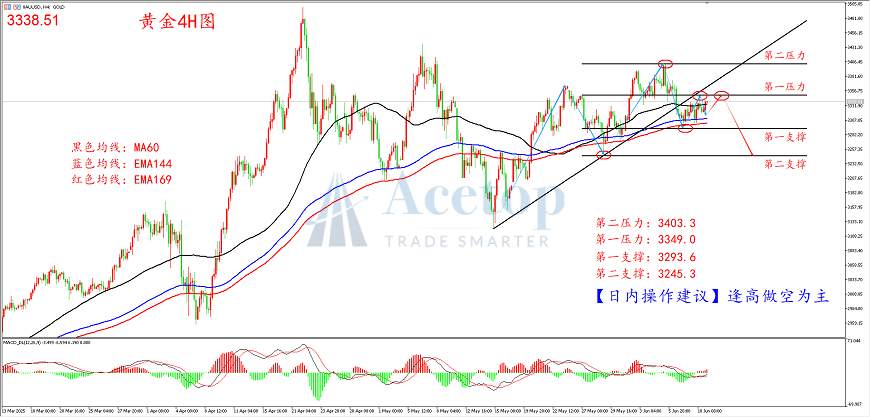 环球金银评论：通胀数据引关注 贸易谈判搅风云