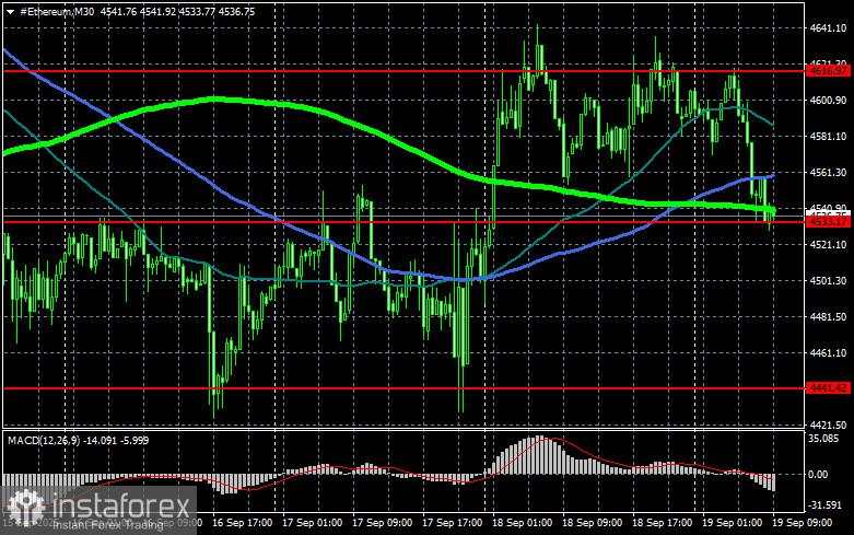 Bitcoin kembali menghadapi resistance di $118.000