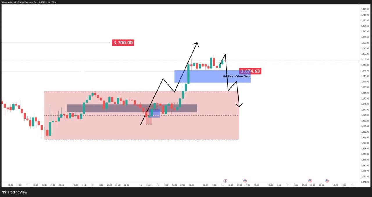 Gold price forecast: $3,700 Fed pivot in focus as Fed cut looms [Video]