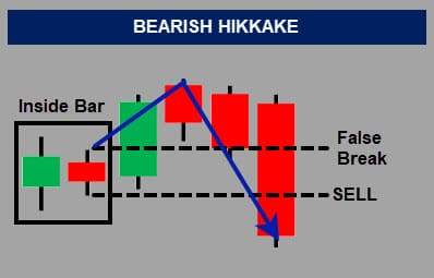 APA ITU HIKKAKE PATTERN? POLA CANDLESTICK ‘TIPU DAYA’ YANG JARANG DIBAHAS TRADER