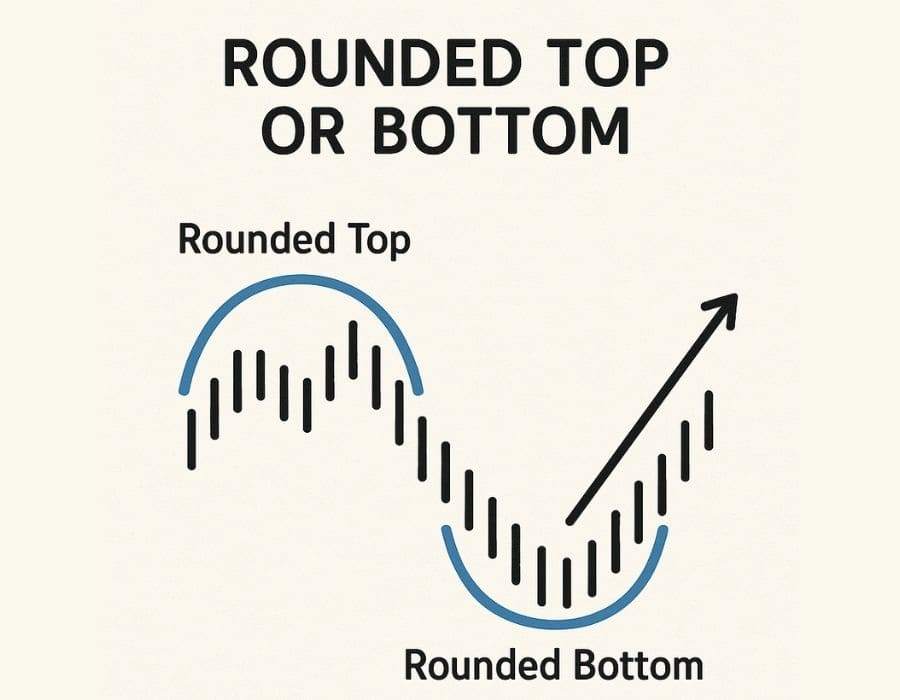 JANGAN TRADING ASAL! KENALI DULU POLA-POLA PENTING DI CHART FOREX BIAR GAK SALAH LANGKAH