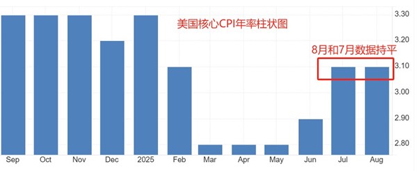 ATFX汇市前瞻:美国8月核心PCE数据来袭,瑞士央行预计维持零利率