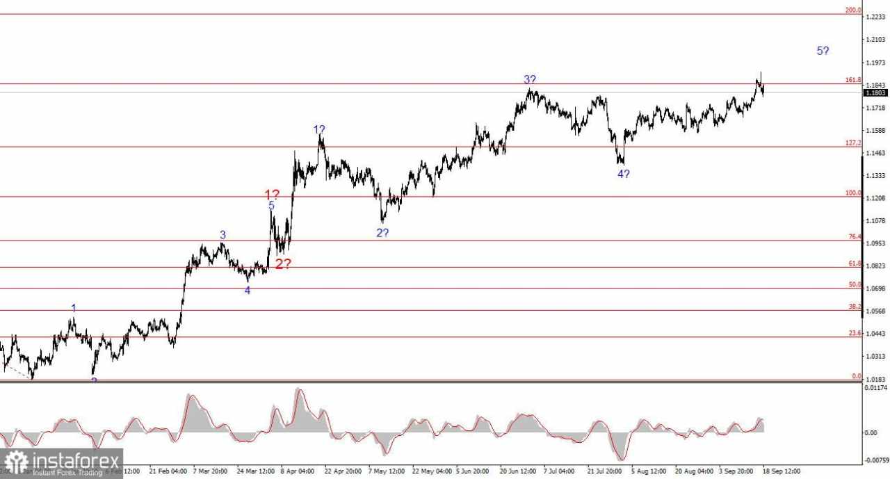 Analisis EUR/USD pada 18 September 2025