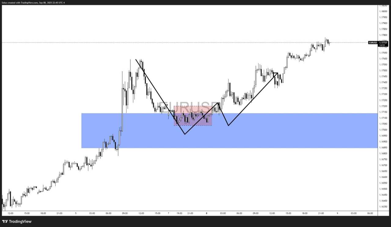EUR/USD Forecast: ECB pause meets Fed cut odds ahead of CPI