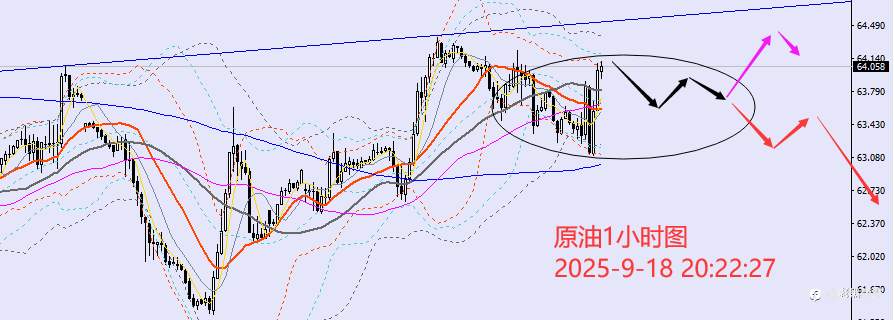 老黑策略：9.18晚盘外汇、黄金、原油分析策略