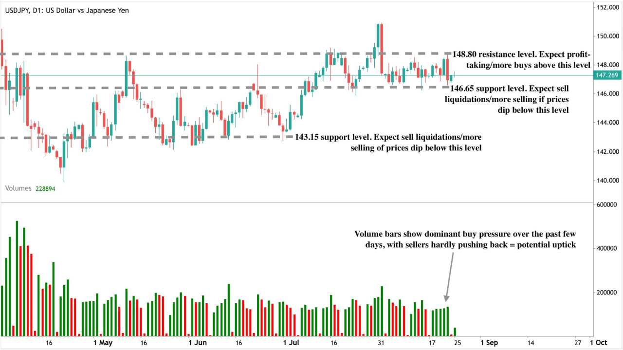 What Powell’s dovish tilt and Ueda’s hawkish stance mean for USD/JPY