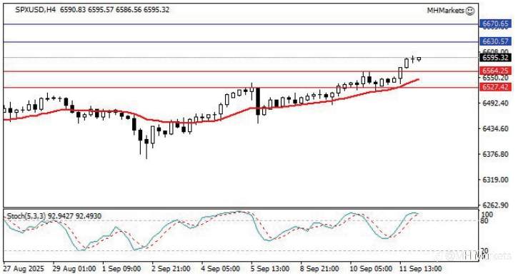 MH Markets 市场分析 2025-09-12