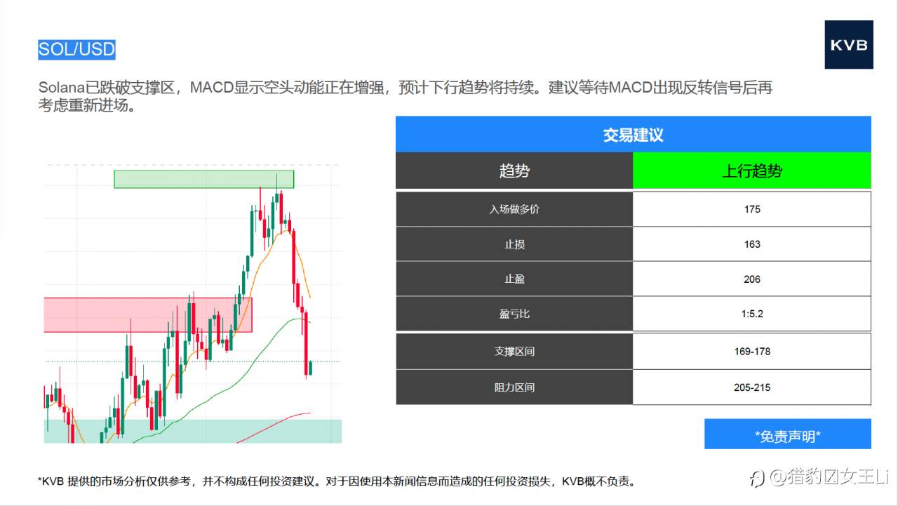 市场分析 2025年 9 月 26 日 @USD/JPY @SOL/USD @ETH/USD