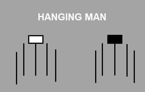 JANGAN PANIK! MEMBONGKAR PSIKOLOGI PASAR DI BALIK HANGING MAN CANDLE