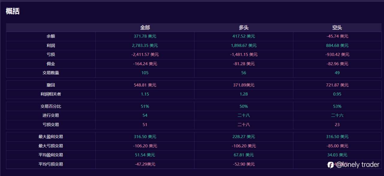 自营考之我见（4）