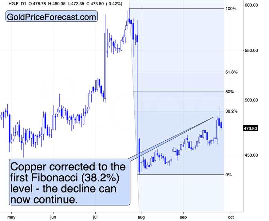 Sliding FCX, soaring Silver & profits from both
