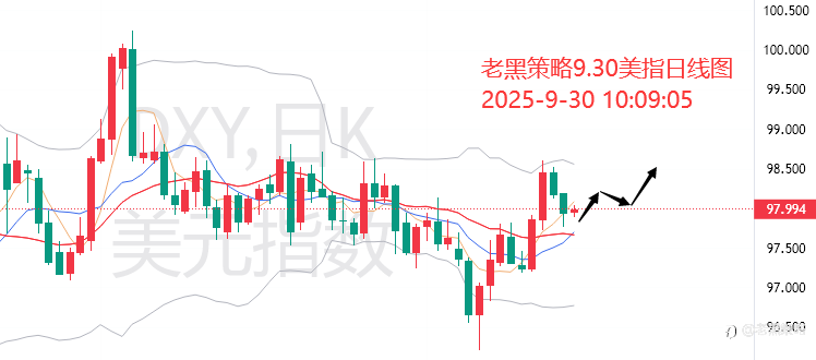 老黑策略:9.30外汇、黄金、原油分析策略