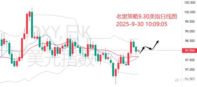 老黑策略：9.30外汇、黄金、原油分析策略