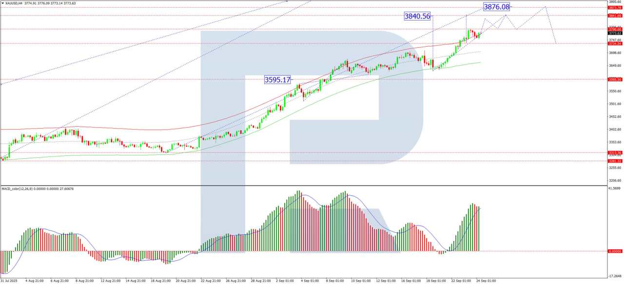 Gold holds near record highs as demand sustains rally