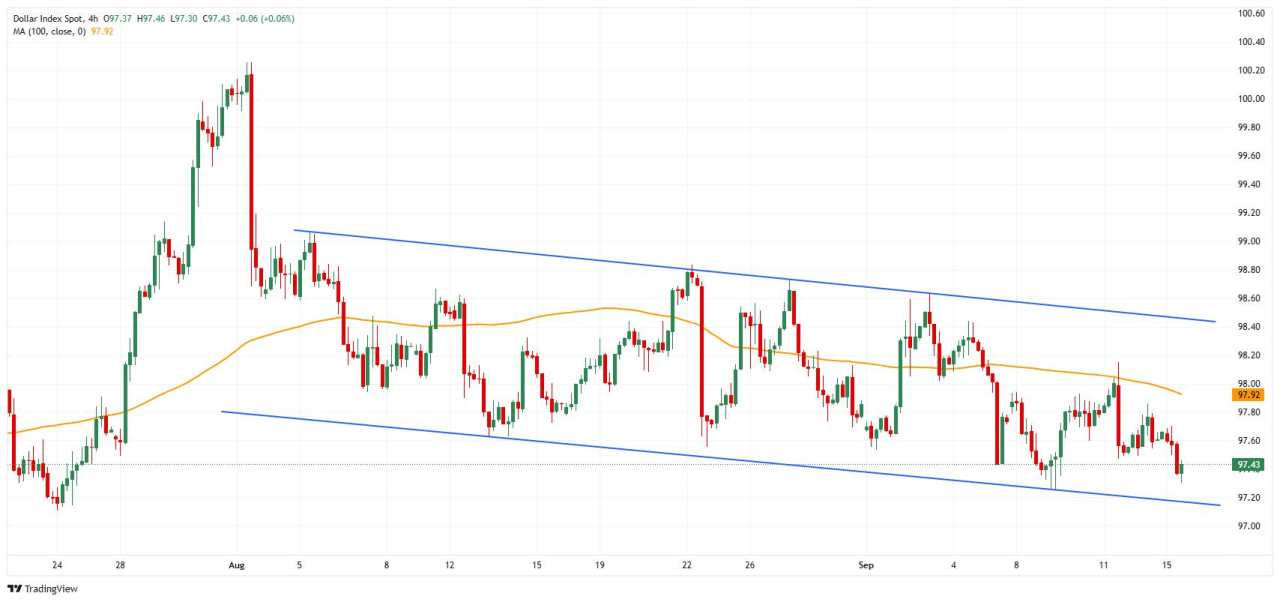 United States FX Today: US Dollar holds steady ahead of Retail Sales data