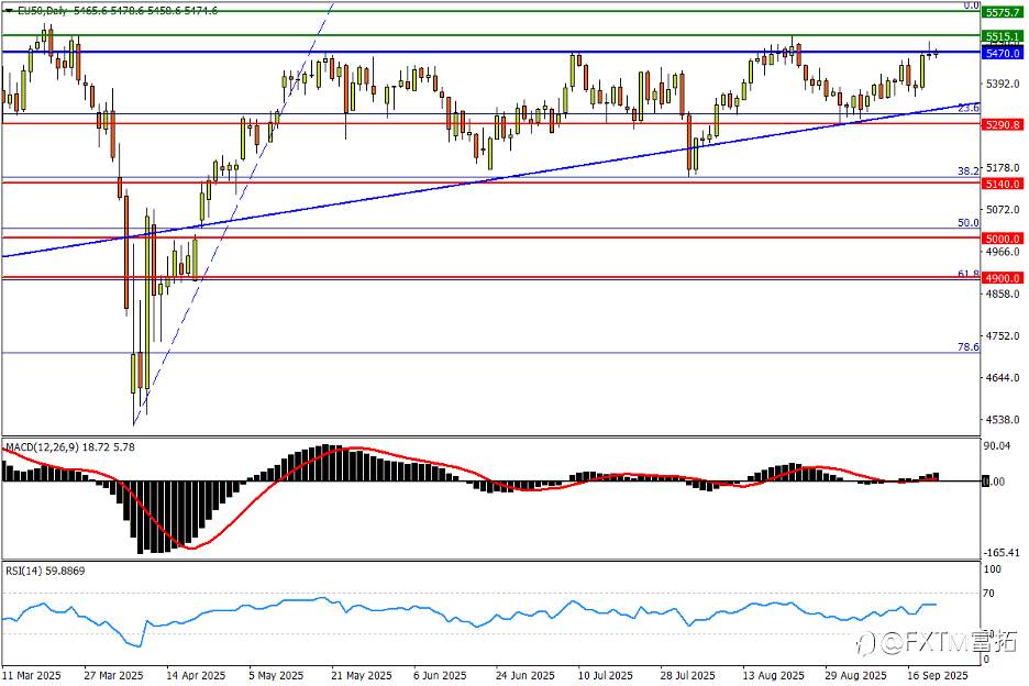 【FXTM富拓】澳/美“达标”后三鸭悬空;黄金冲高韧性犹在