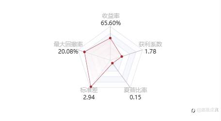 跟单/CopyTrading!